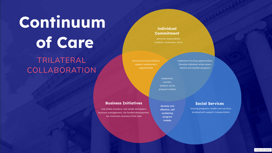 Continuum of Core